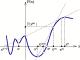 thumbs/NewtonMeth.eps.jpg