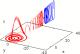 thumbs/Rossler_Equilibria.eps.jpg