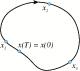 thumbs/cyclePoint.eps.jpg