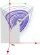 thumbs/lorenzPolarPoinc2.eps.jpg