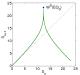 thumbs/plorenz_retmap2.eps.jpg