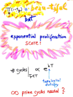 thumbs/ExpProlif.png