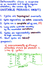 thumbs/CycleVirtues.png
