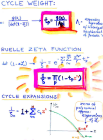 thumbs/CycleWeight.png