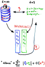 thumbs/Invariants.png