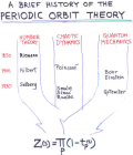 thumbs/PerOrbHist.png