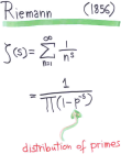 thumbs/RiemannZeta.png
