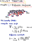 thumbs/DiffusionConf.png