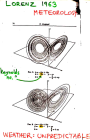 thumbs/14-LorenzAttr.png