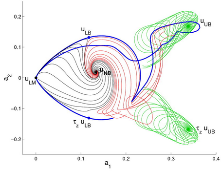 [state space projection of plane Couette flow]