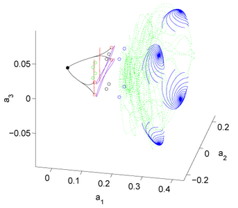 pCf equilibria