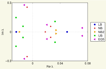 [s1, s2-symmetric eigenvalues]