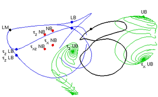 periodic orbit T=35.77