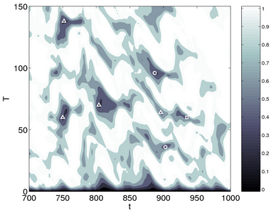 recurrence plot